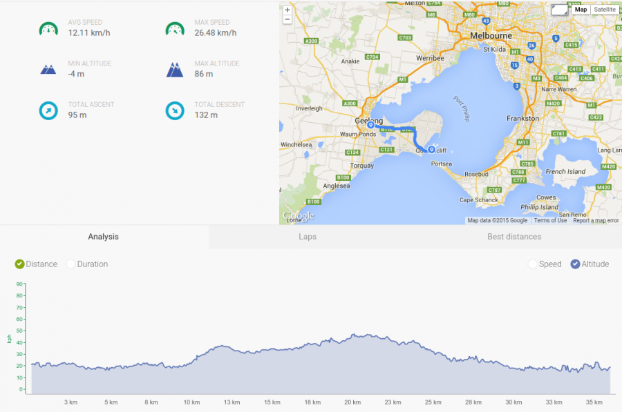 Australia, Victoria, Great Ocean Road, Cycling on the Bellarine Peninsula Rail Trail, , 