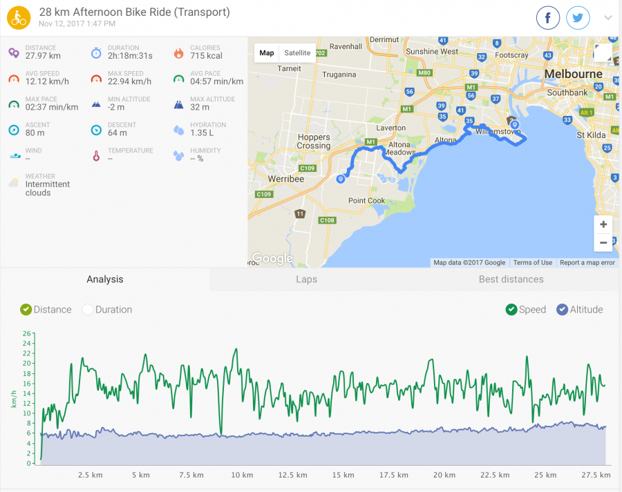 Australia, Victoria, Melbourne, Велопоездка вдоль побережья из Williamstown в Point Cook через Skeleton Creek, , 