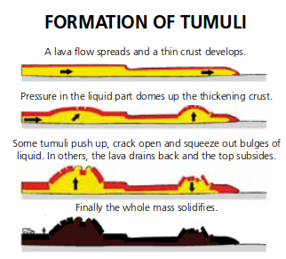 Australia, Victoria, Grampians, Tumuli - Lava Blisters, , 