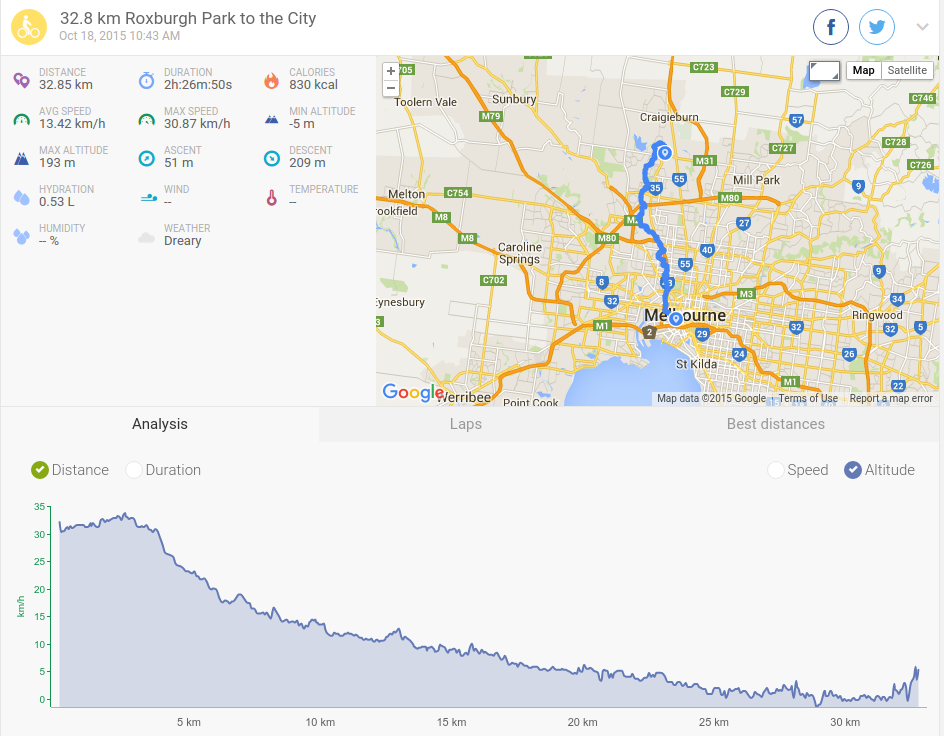 Australia, Victoria, Melbourne, Cycling from Roxburg Park to City via Broadmeadows Valley, Moonee Ponds and Capital City Trails, , 