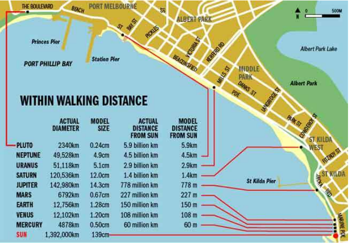 Australia, Victoria, Melbourne, From Pluto to the Sun: Melbourne Solar System trail, , 